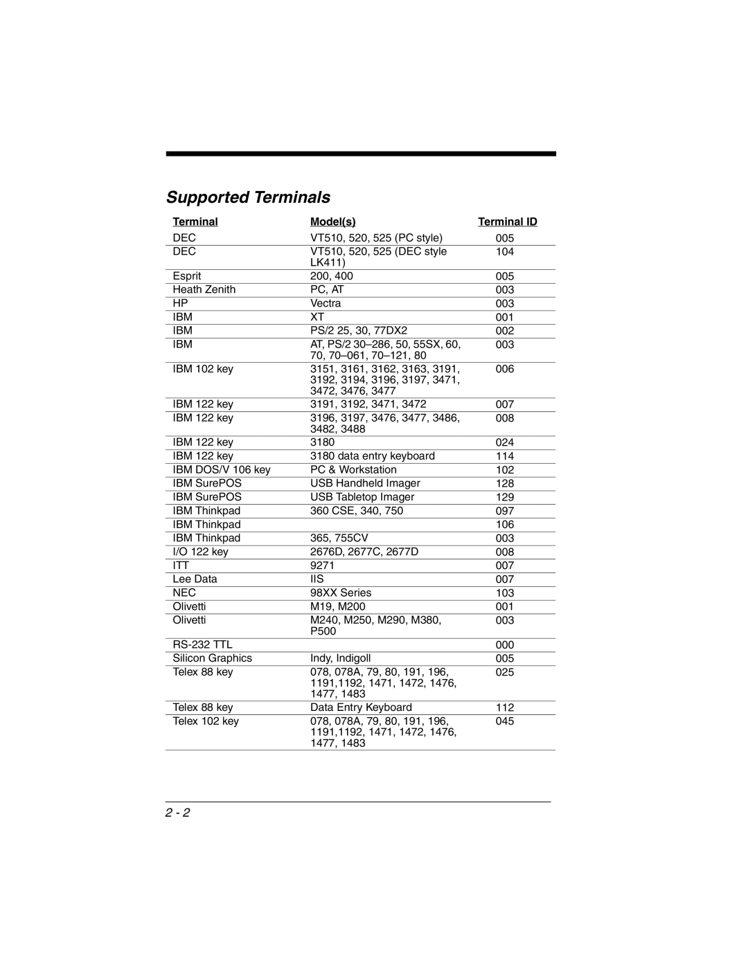 Honeywell 3800gHD manual Supported Terminals, Terminal Models Terminal ID 