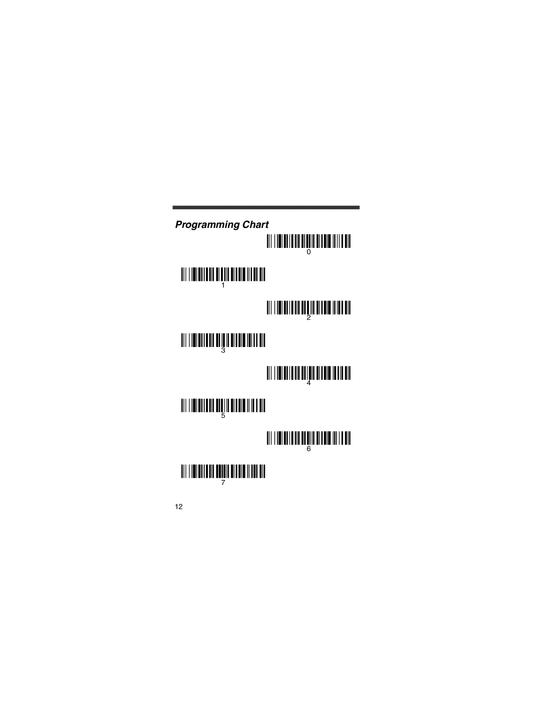 Honeywell 3820i, 4820i quick start Programming Chart 