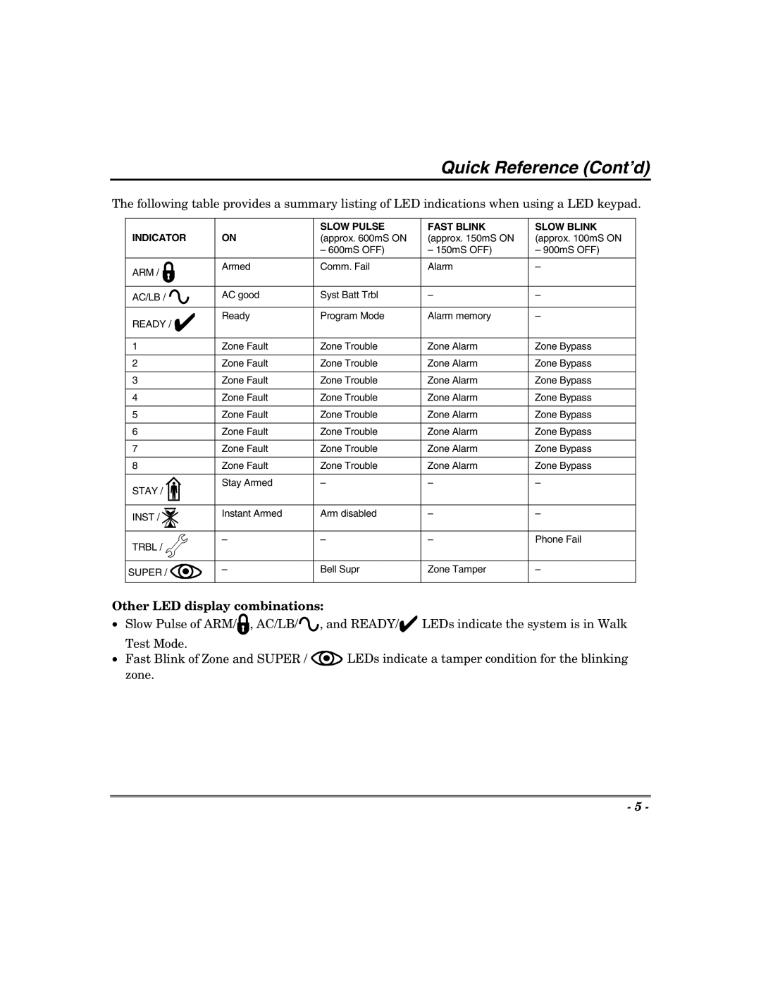 Honeywell 600, 400, 624, 848 manual Quick Reference Cont’d, Other LED display combinations 