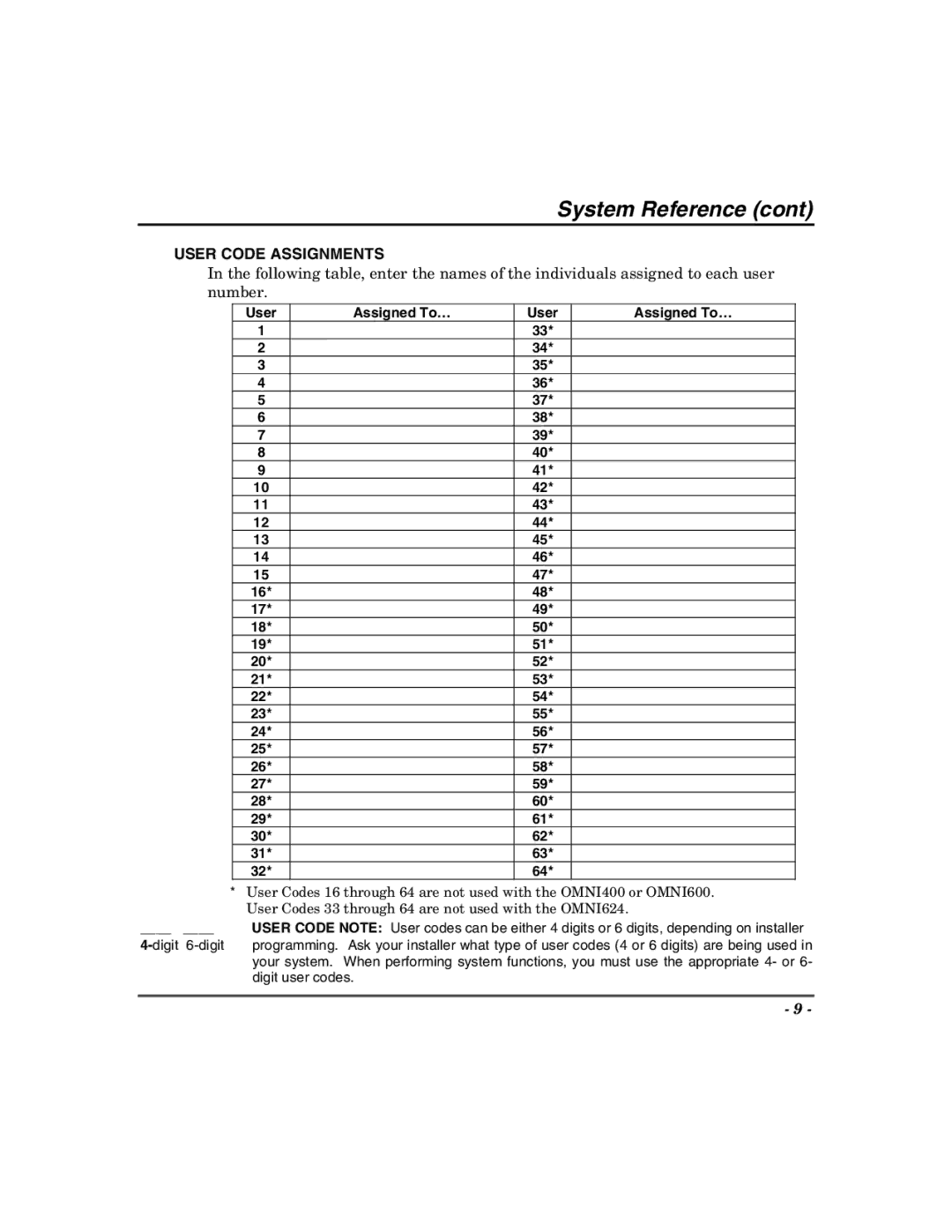 Honeywell 600, 400, 624, 848 manual User Code Assignments, User Assigned To… 