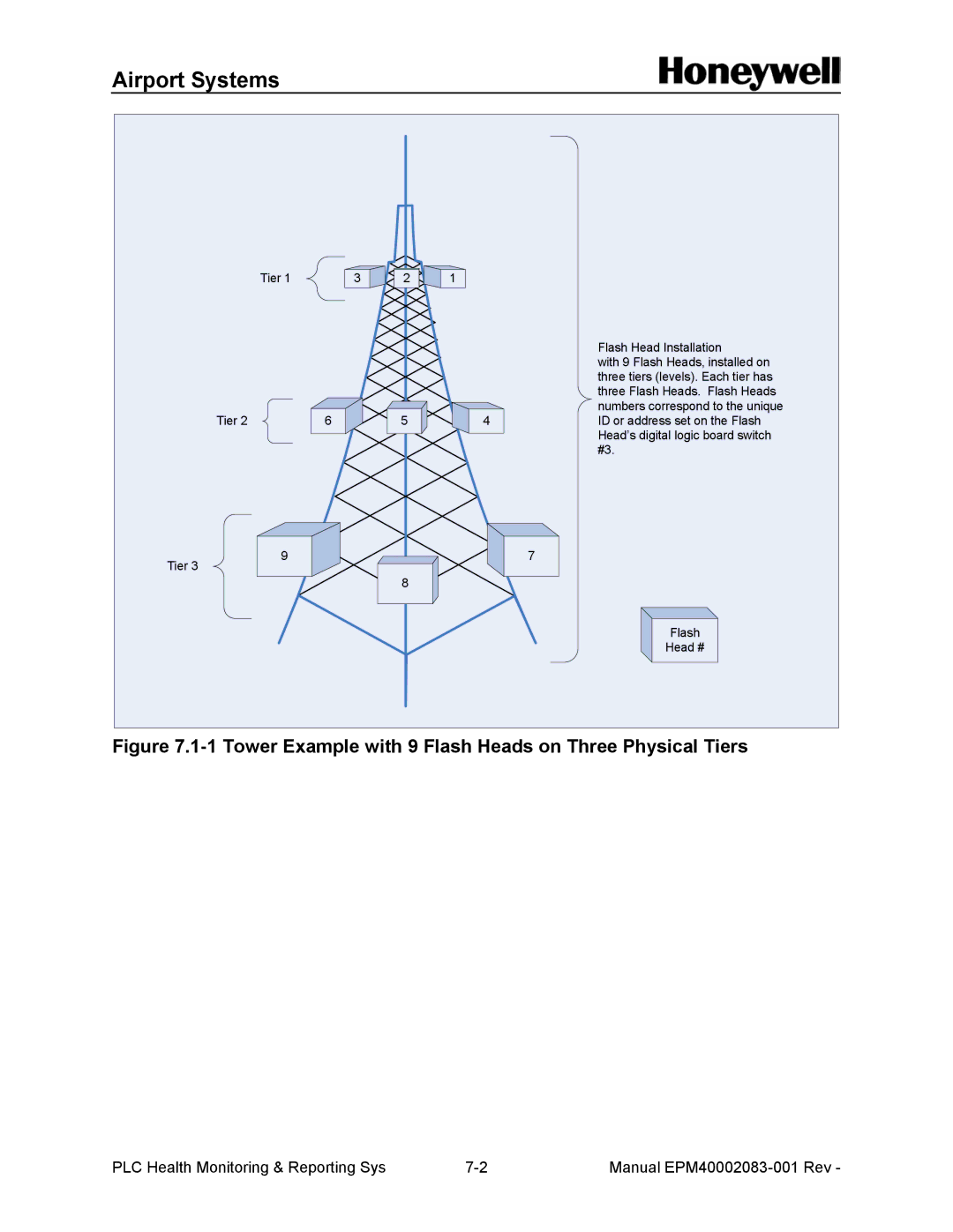 Honeywell 40002083 installation and operation guide Tower Example with 9 Flash Heads on Three Physical Tiers 