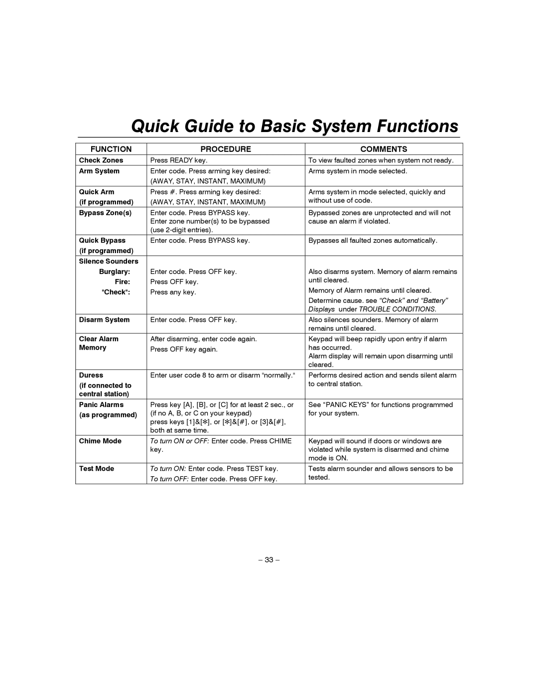 Honeywell 4110XM manual Quick Guide to Basic System Functions, Function Procedure Comments 