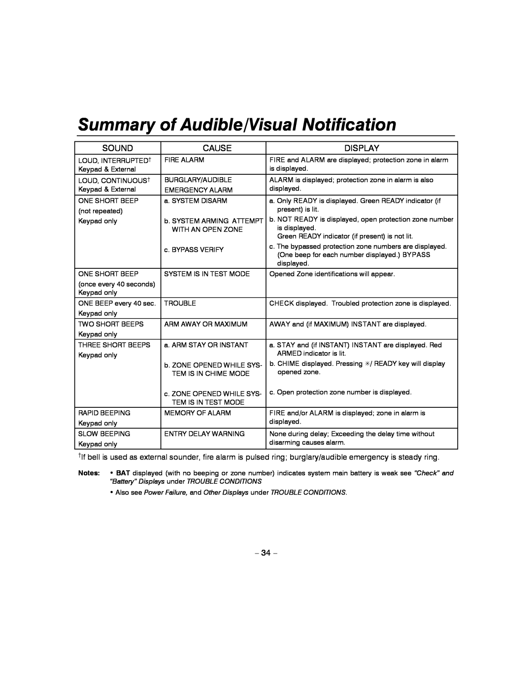 Honeywell 4110XM manual Summary of Audible/Visual Notification, Sound, Cause, Display 