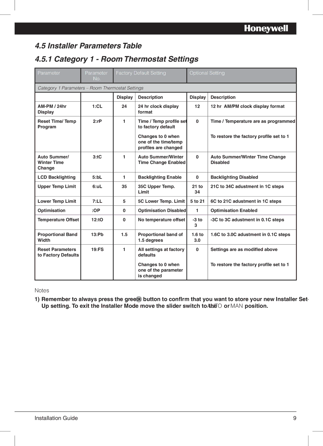 Honeywell 42011076-003 manual Category 1 Parameters Room Thermostat Settings 