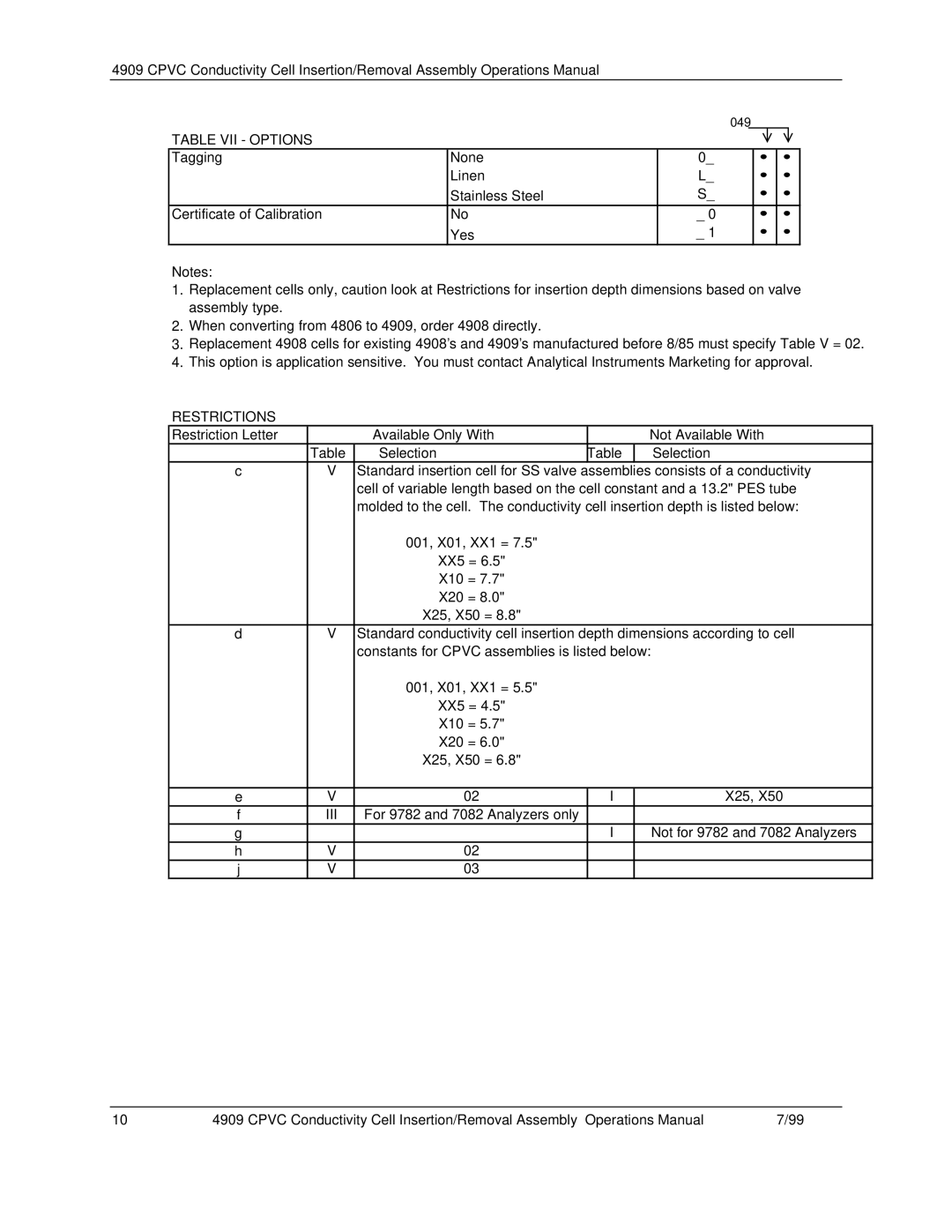 Honeywell 4909 CPVC manual Table VII Options 