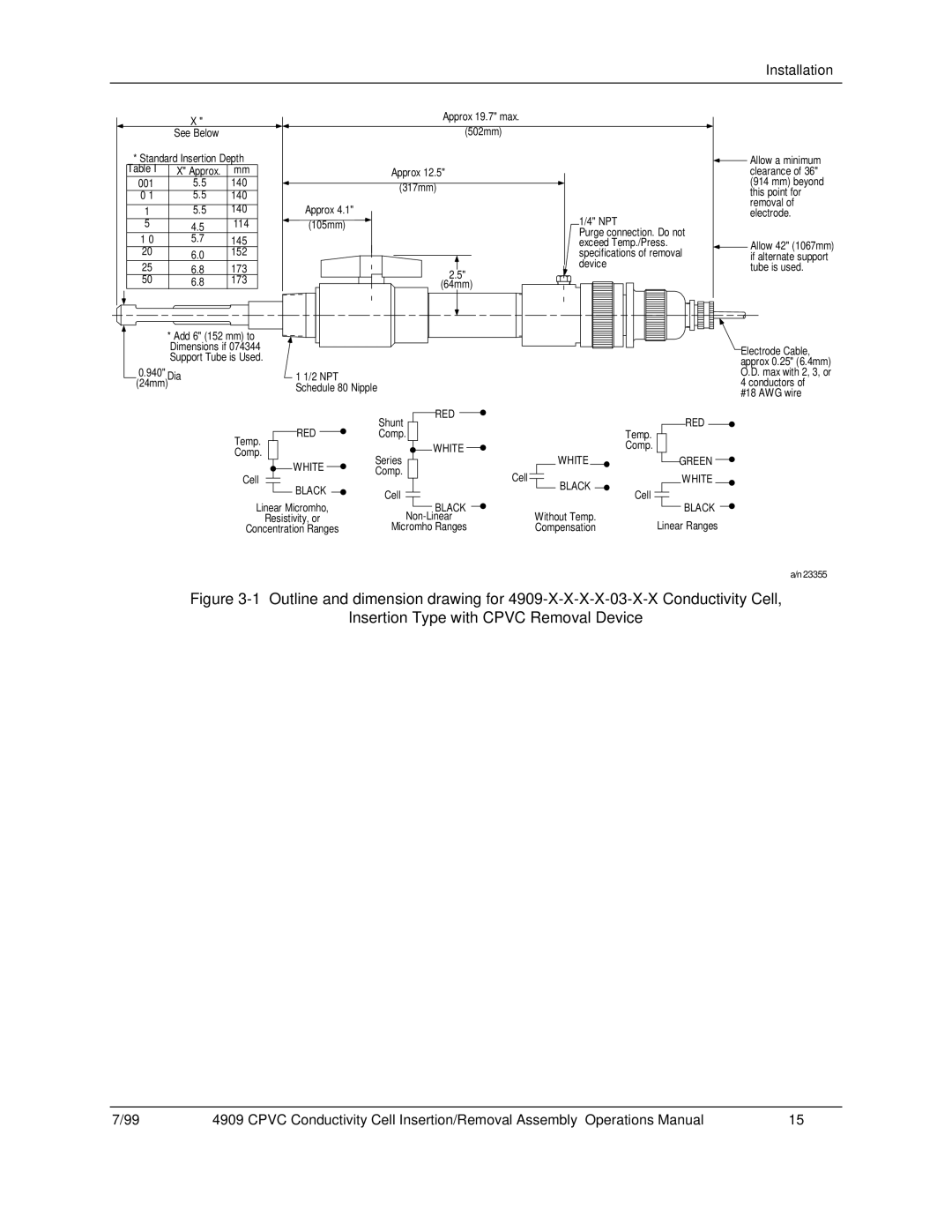 Honeywell 4909 CPVC manual Red 