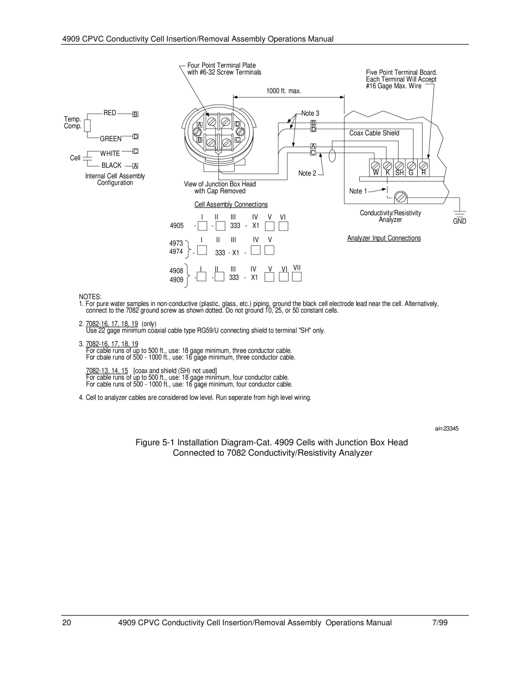 Honeywell 4909 CPVC manual Red 