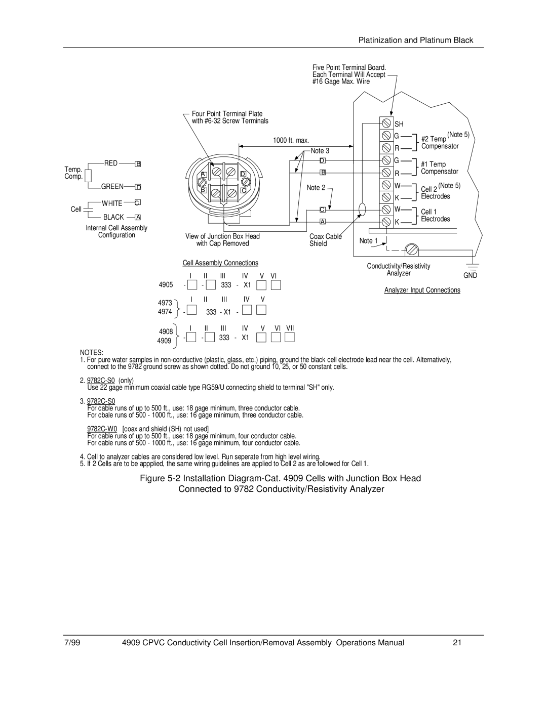 Honeywell 4909 CPVC manual Green 