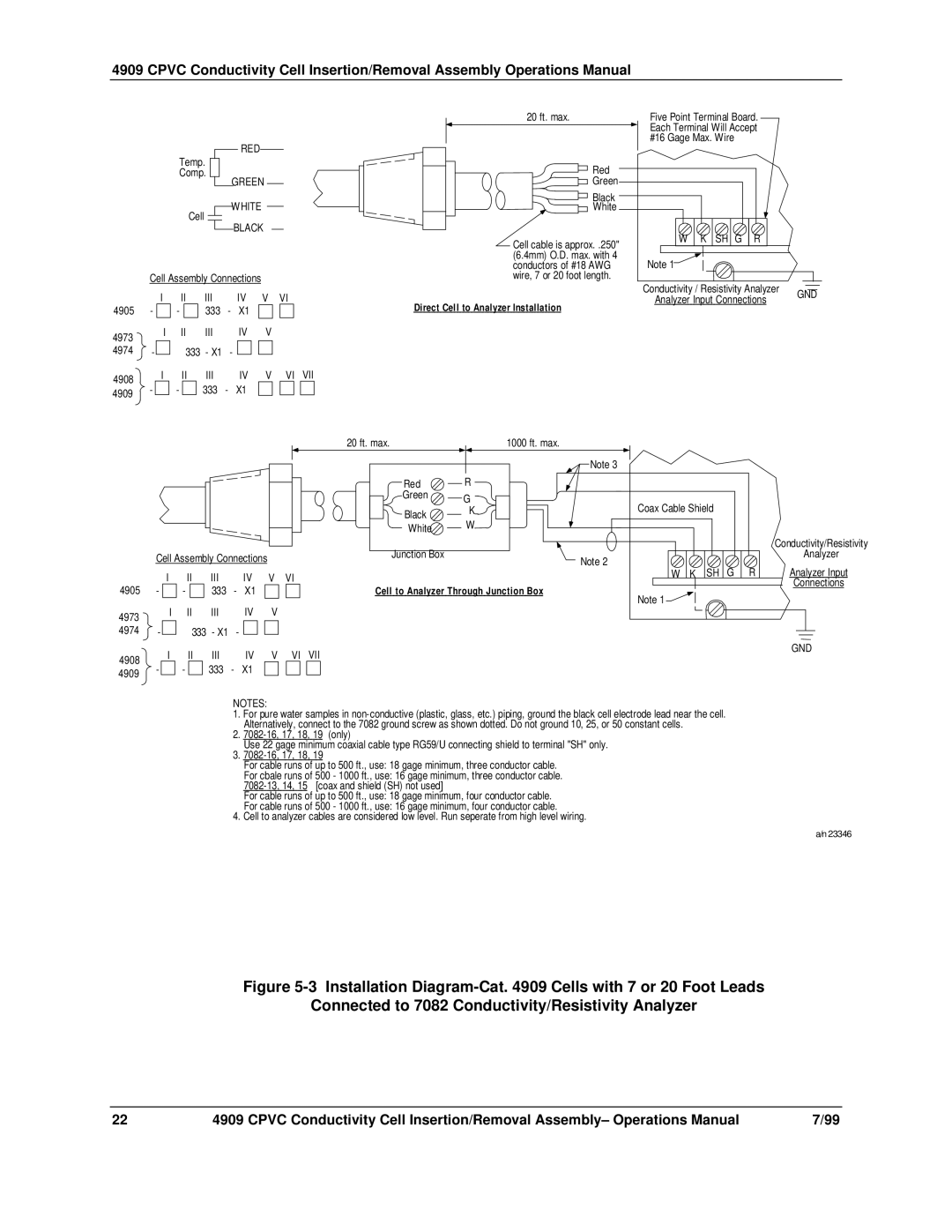 Honeywell 4909 CPVC manual Direct Cell to Analyzer Installation 