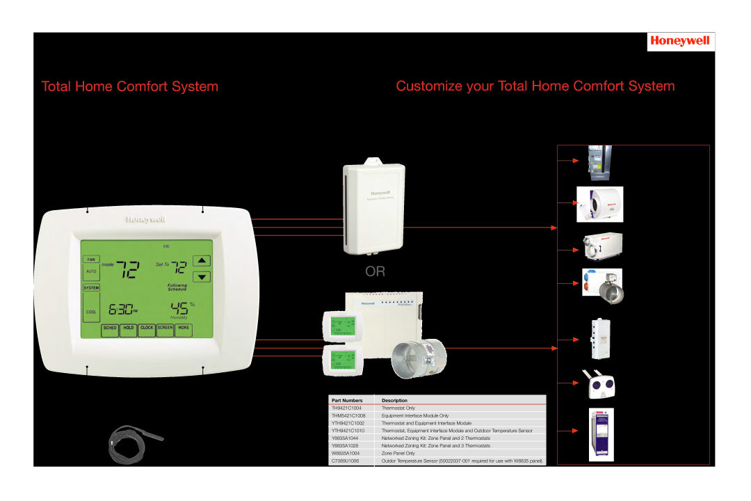 Honeywell 50-9512 RL warranty Customize your Total Home Comfort System, VisionPRO IAQ 