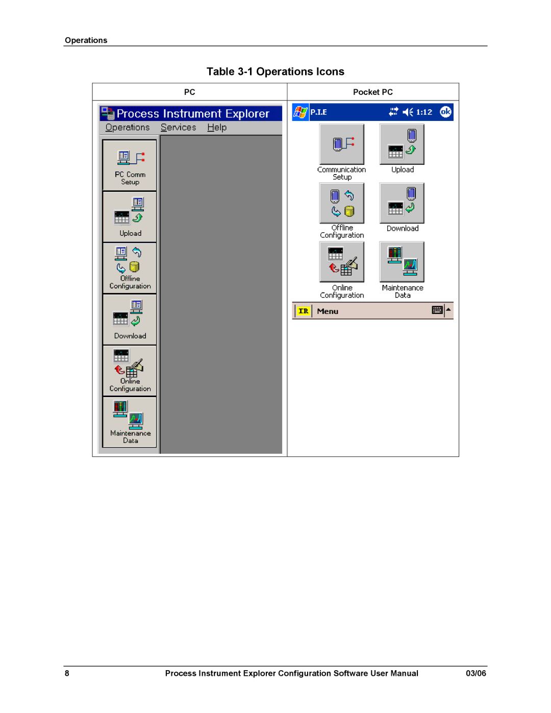 Honeywell 51-52-25-131 user manual Operations Icons 