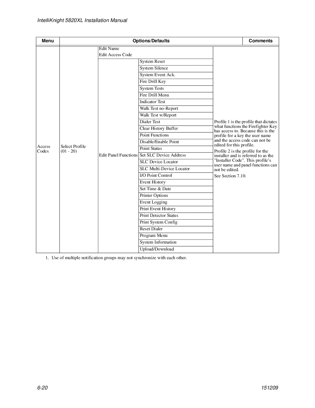 Honeywell manual IntelliKnight 5820XL Installation Manual 