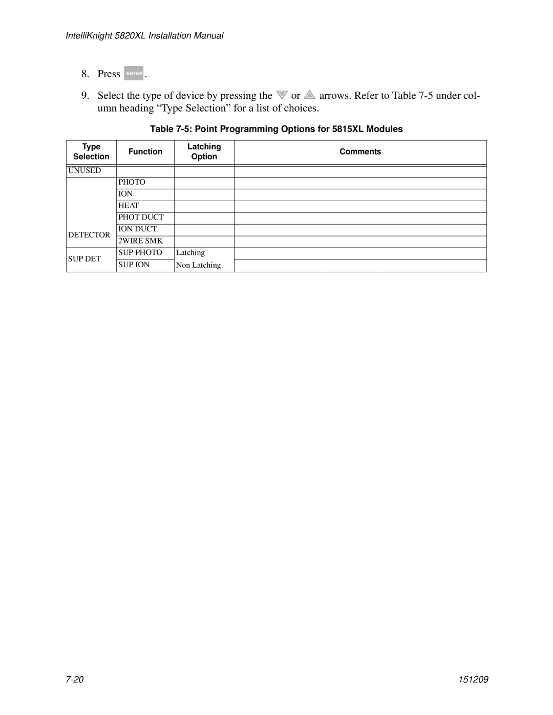 Honeywell 5820XL Point Programming Options for 5815XL Modules, Type Function Latching Comments Selection Option, Sup Ion 