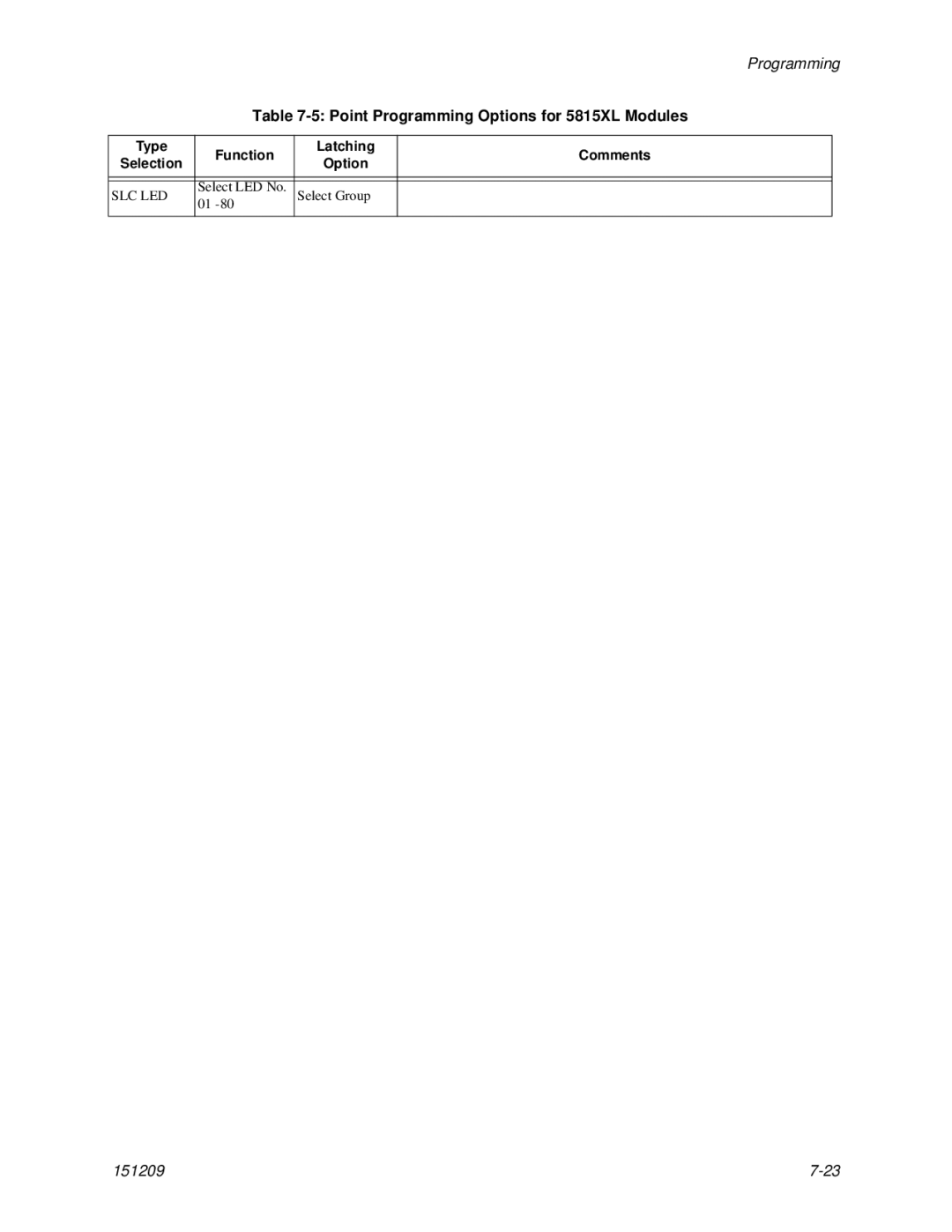 Honeywell 5820XL manual Slc Led 