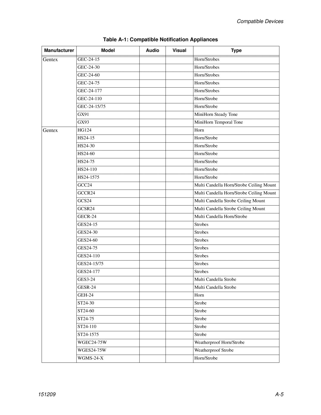 Honeywell 5820XL manual GCC24, GCCR24, GCS24, GCSR24, GECR-24, GESR-24, WGMS-24-X 