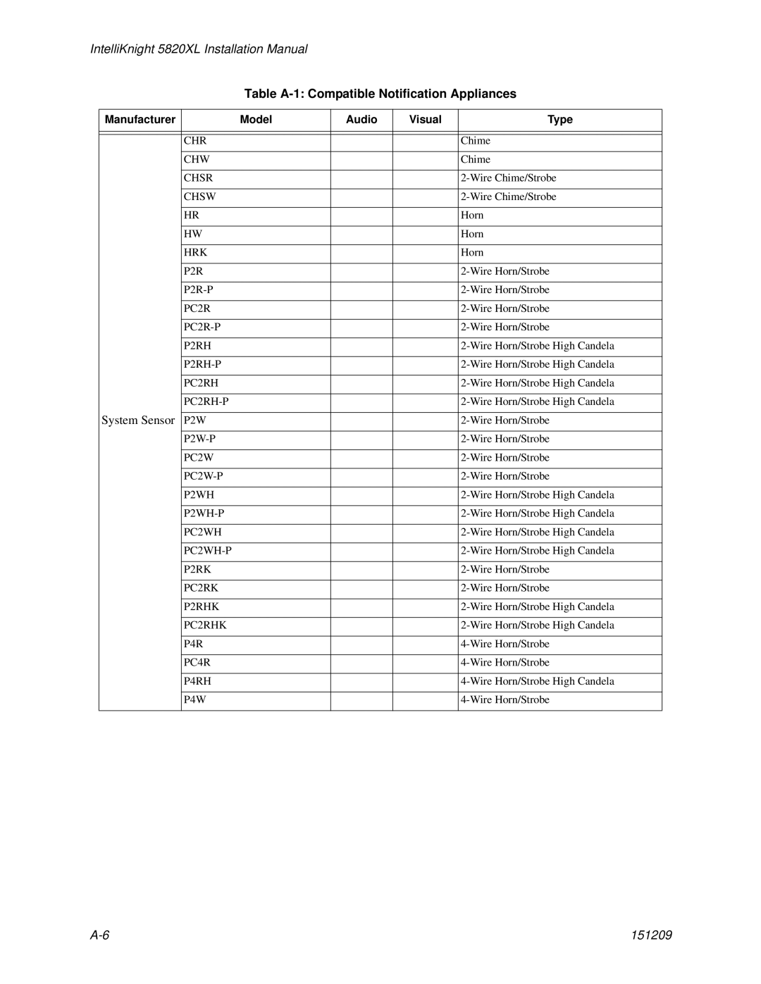 Honeywell 5820XL Chr, Chw, Chsr, Chsw, Hrk, PC2R-P, P2RH-P, PC2RH-P, PC2W-P, P2WH-P, PC2WH 