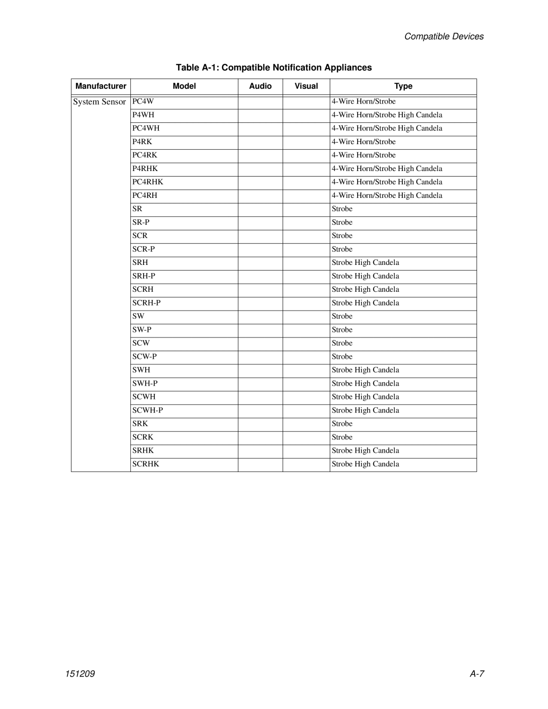 Honeywell 5820XL P4WH, PC4WH, P4RK, PC4RK, P4RHK, PC4RHK, Sr-P, Scr-P, Srh-P, Scrh-P, Sw-P, Scw-P, Swh 