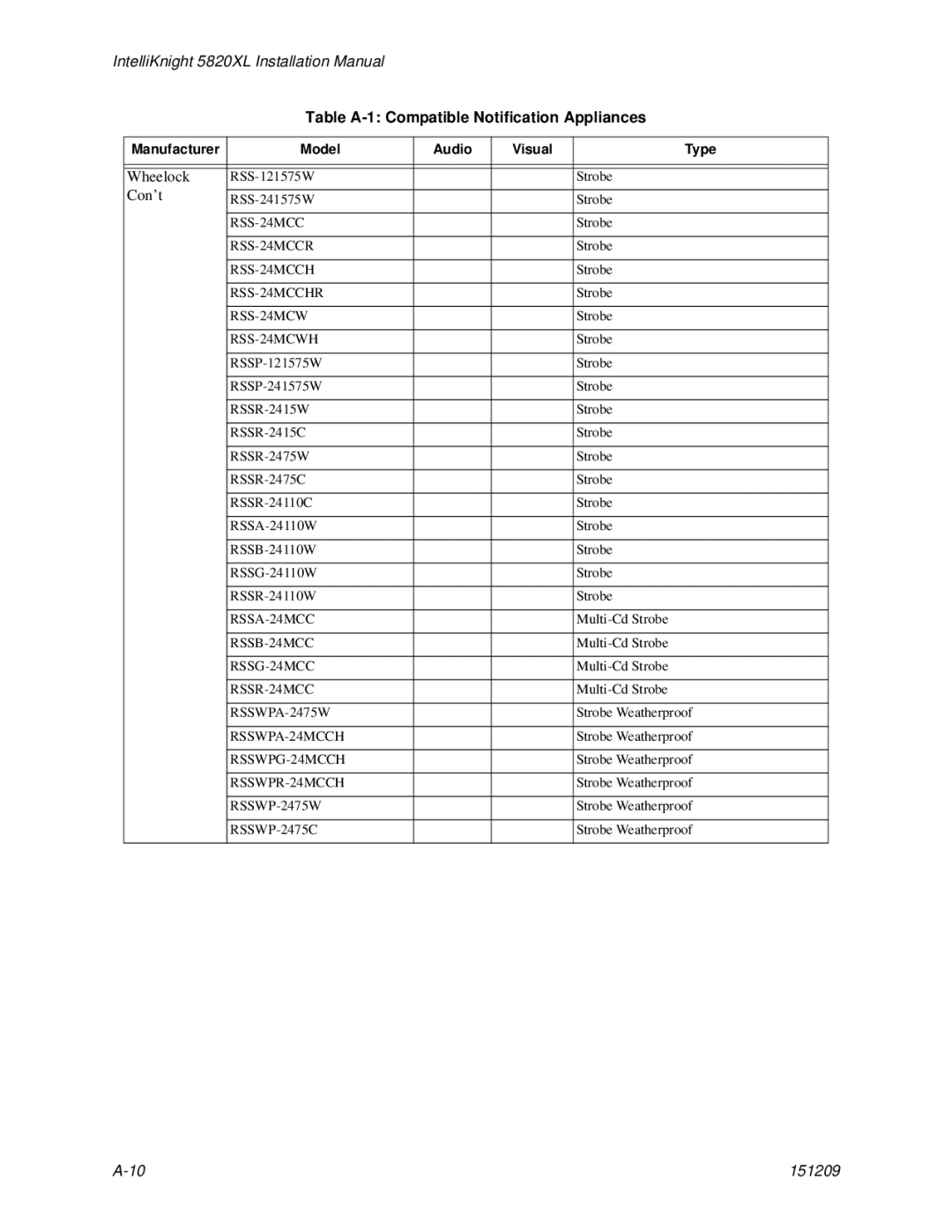 Honeywell 5820XL manual RSS-24MCCR, RSS-24MCCHR, RSS-24MCWH, RSSA-24MCC, RSSB-24MCC, RSSG-24MCC, RSSR-24MCC 