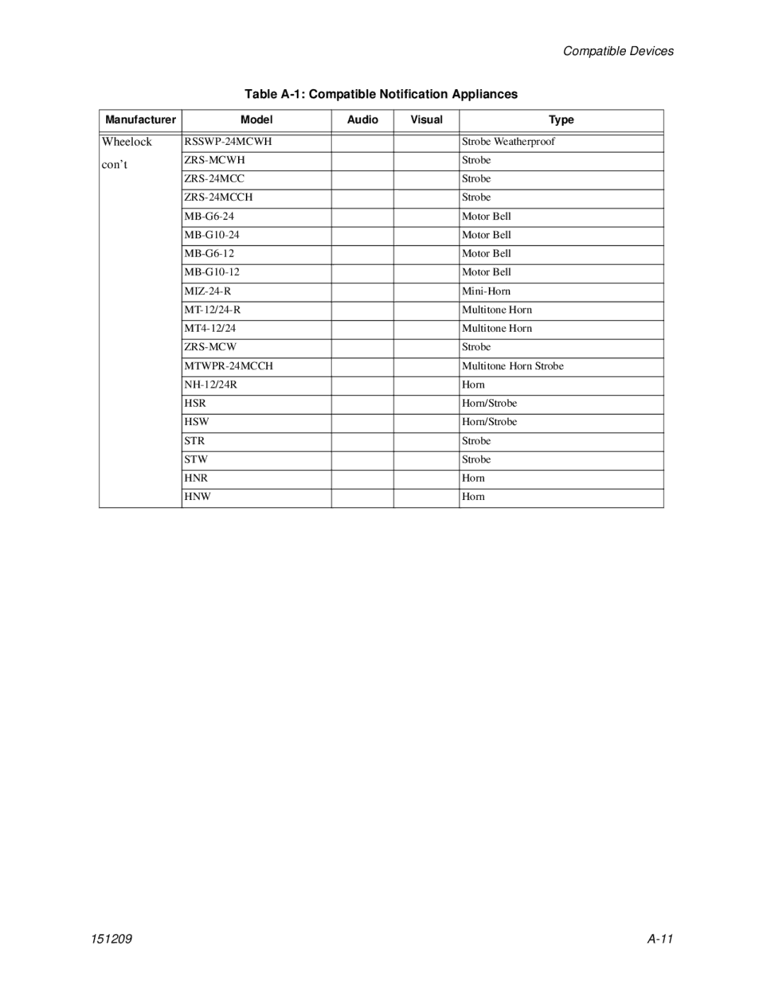 Honeywell 5820XL manual RSSWP-24MCWH, Zrs-Mcwh, ZRS-24MCCH, MTWPR-24MCCH, Hsr, Hsw, Str, Stw, Hnr, Hnw 