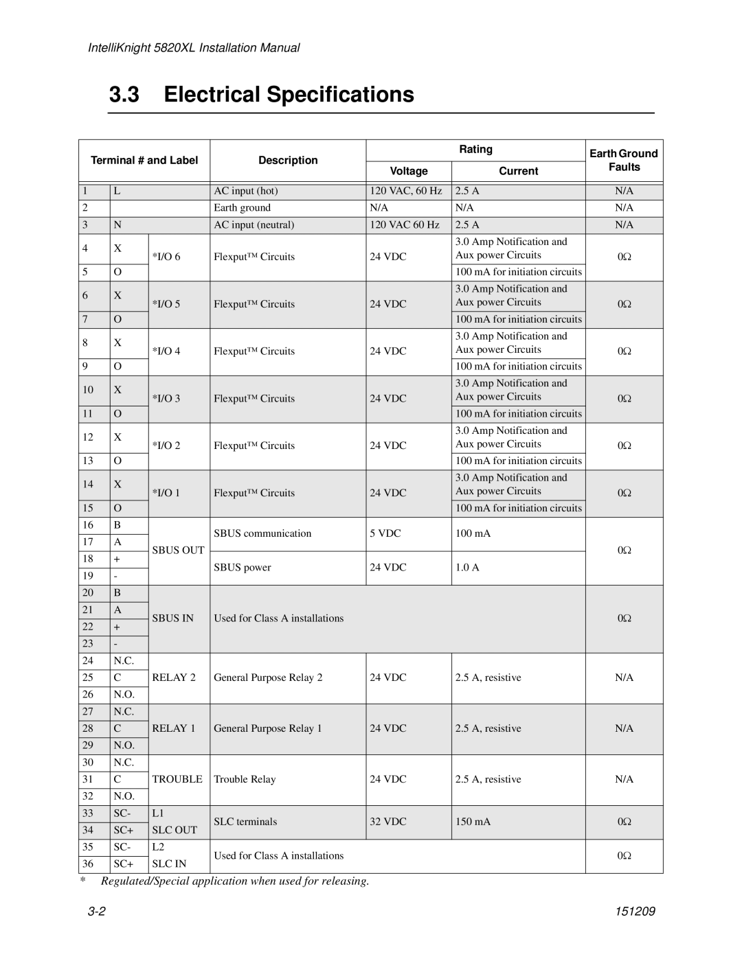 Honeywell 5820XL manual Electrical Specifications 