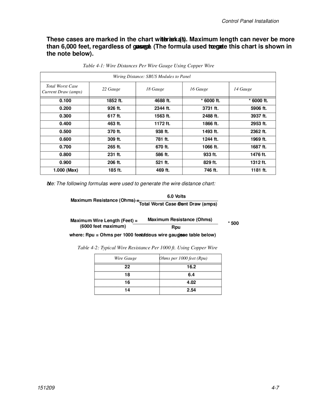 Honeywell 5820XL Wire Distances Per Wire Gauge Using Copper Wire, Typical Wire Resistance Per 1000 ft. Using Copper Wire 