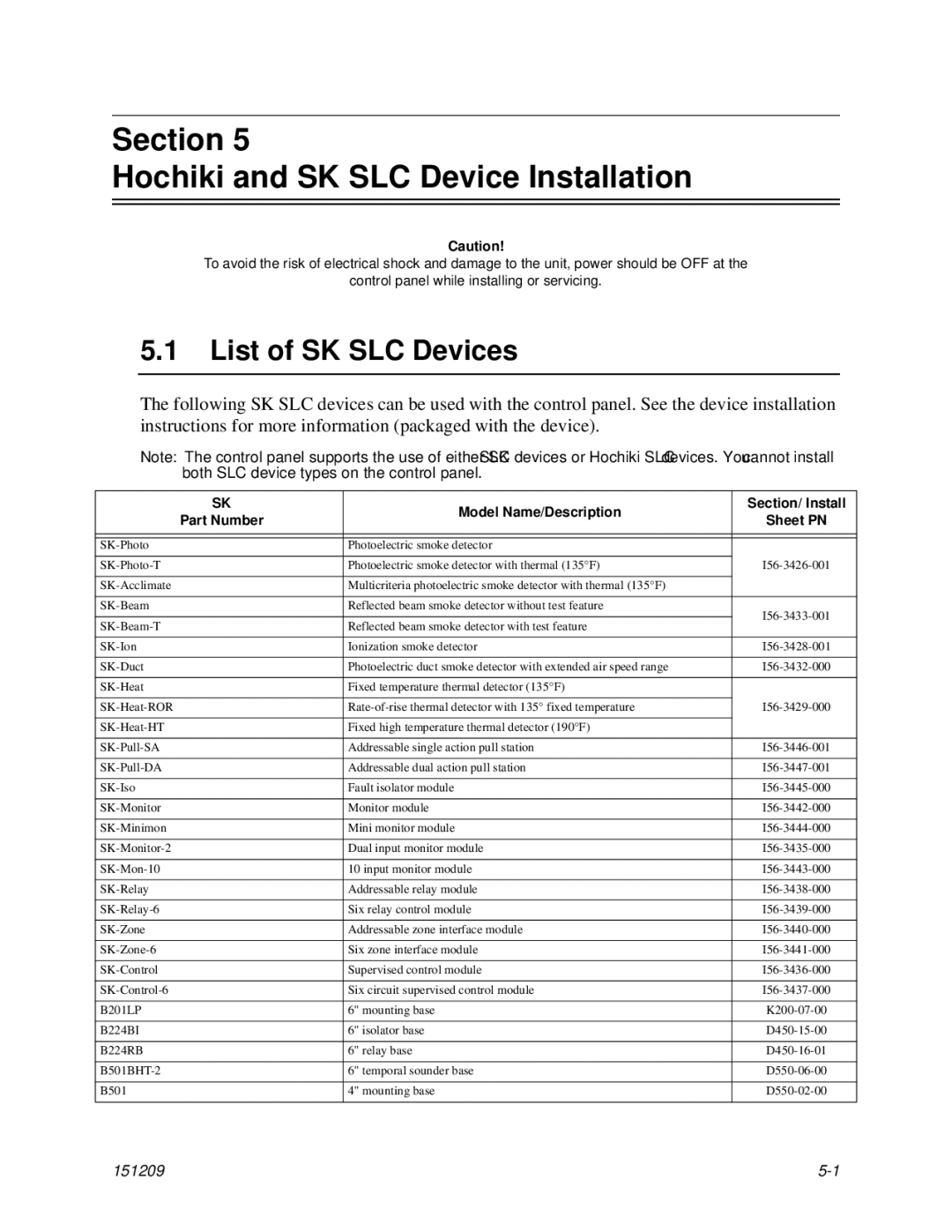 Honeywell 5820XL manual List of SK SLC Devices, Model Name/Description Section/ Install Part Number Sheet PN 