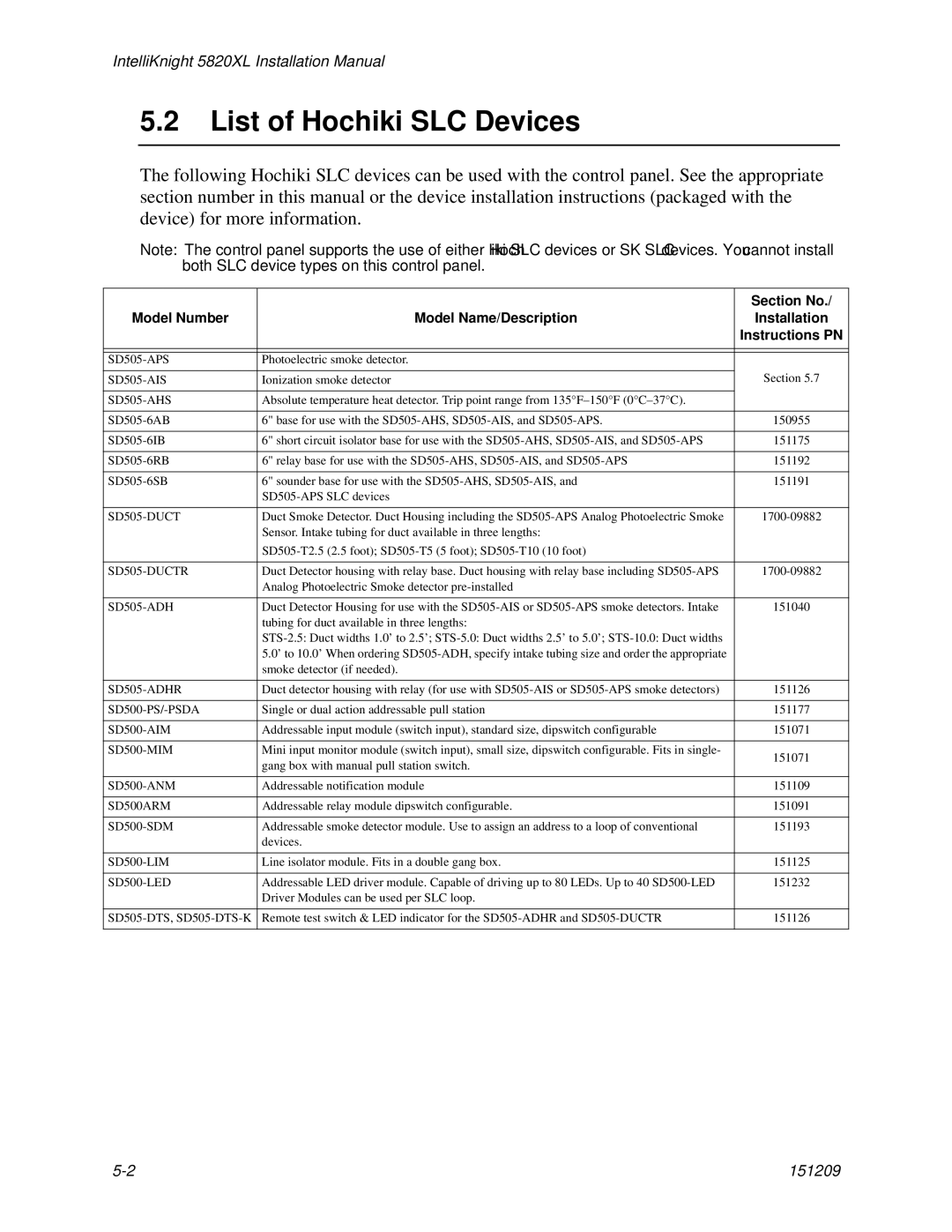 Honeywell 5820XL manual List of Hochiki SLC Devices, Section No 