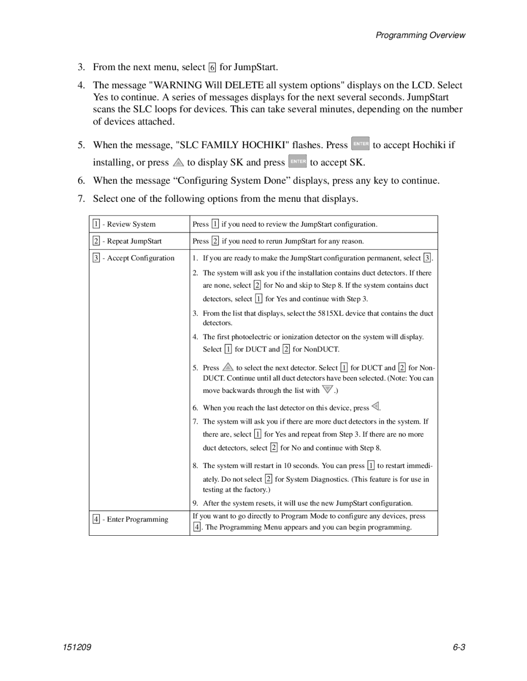 Honeywell 5820XL manual Programming Overview 