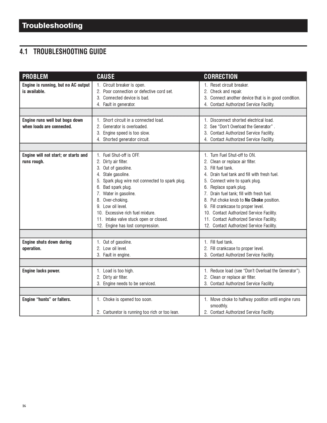 Honeywell 6039 owner manual Troubleshooting, Problem Cause Correction 