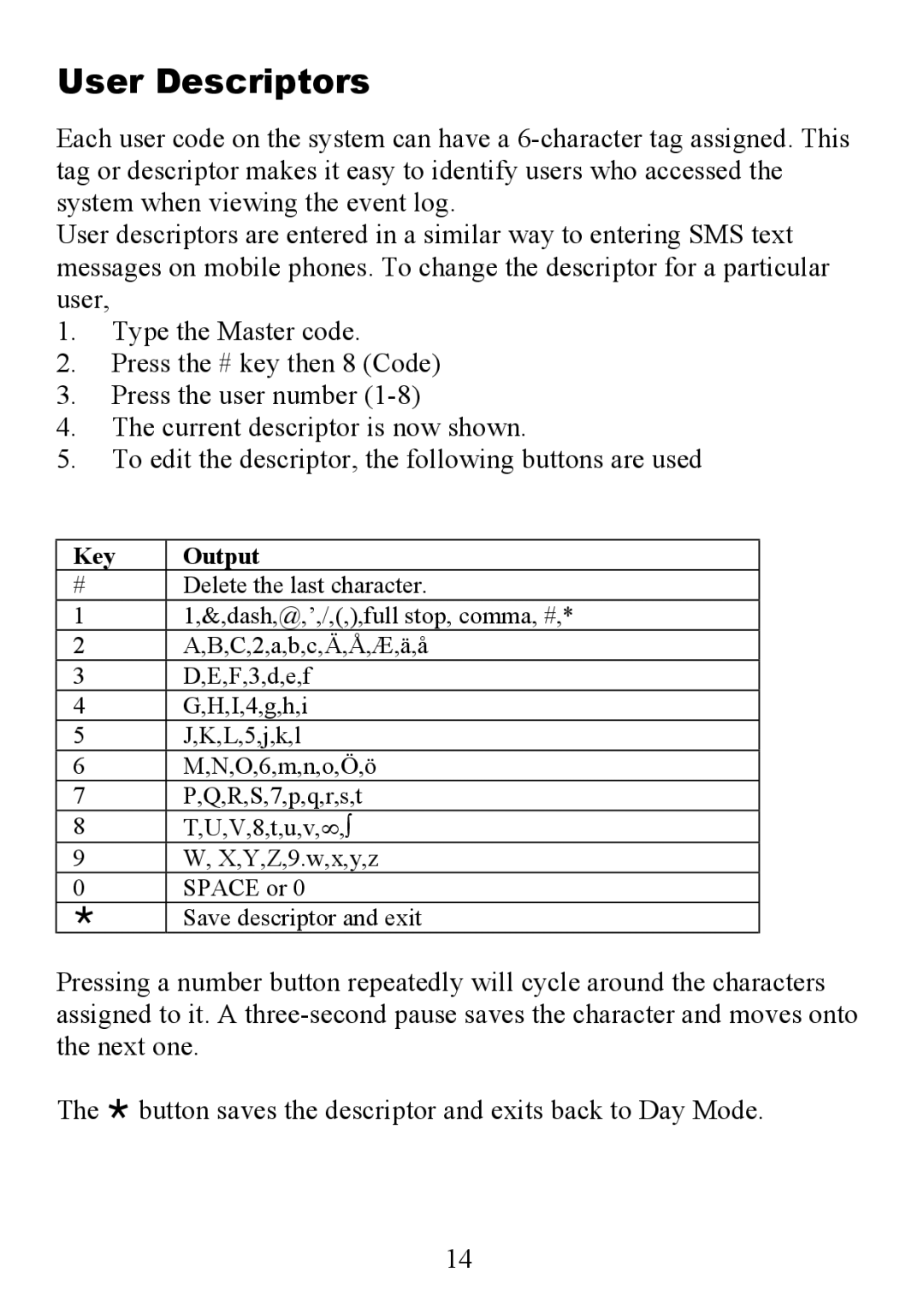 Honeywell 6160EX manual User Descriptors, Key Output 