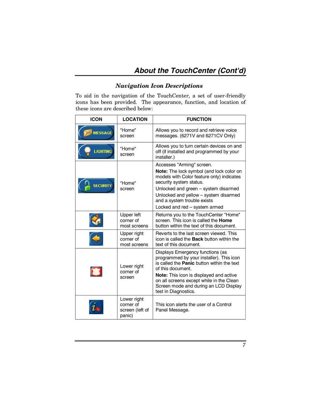 Honeywell 6271 manual Navigation Icon Descriptions, Icon Location Function 