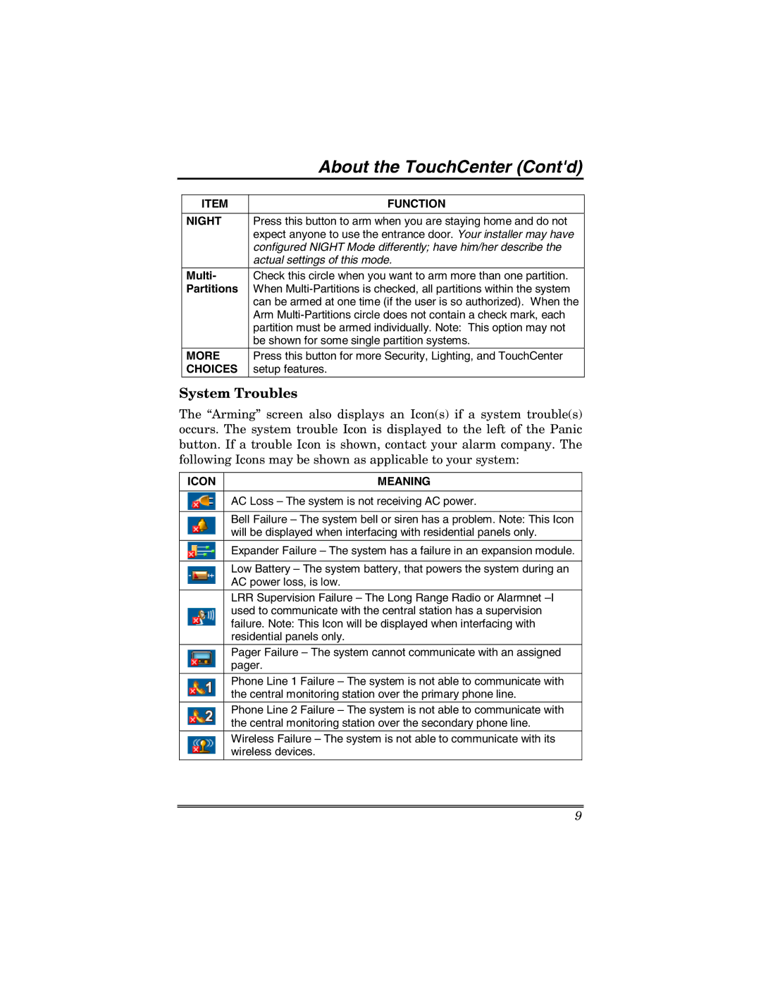 Honeywell 6271 manual Night, More, Choices, Icon Meaning 