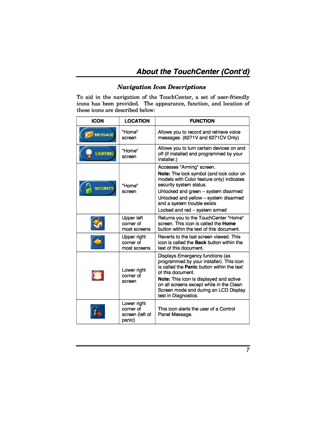 Honeywell 6271 manual About the TouchCenter Contd, Navigation Icon Descriptions, Location, Function 