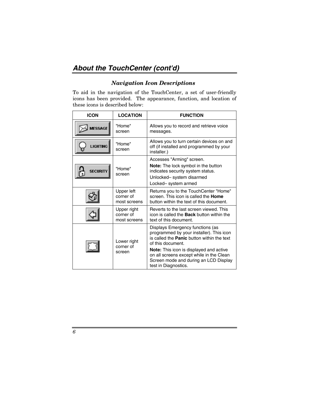 Honeywell 6271V manual Navigation Icon Descriptions, Icon Location Function 