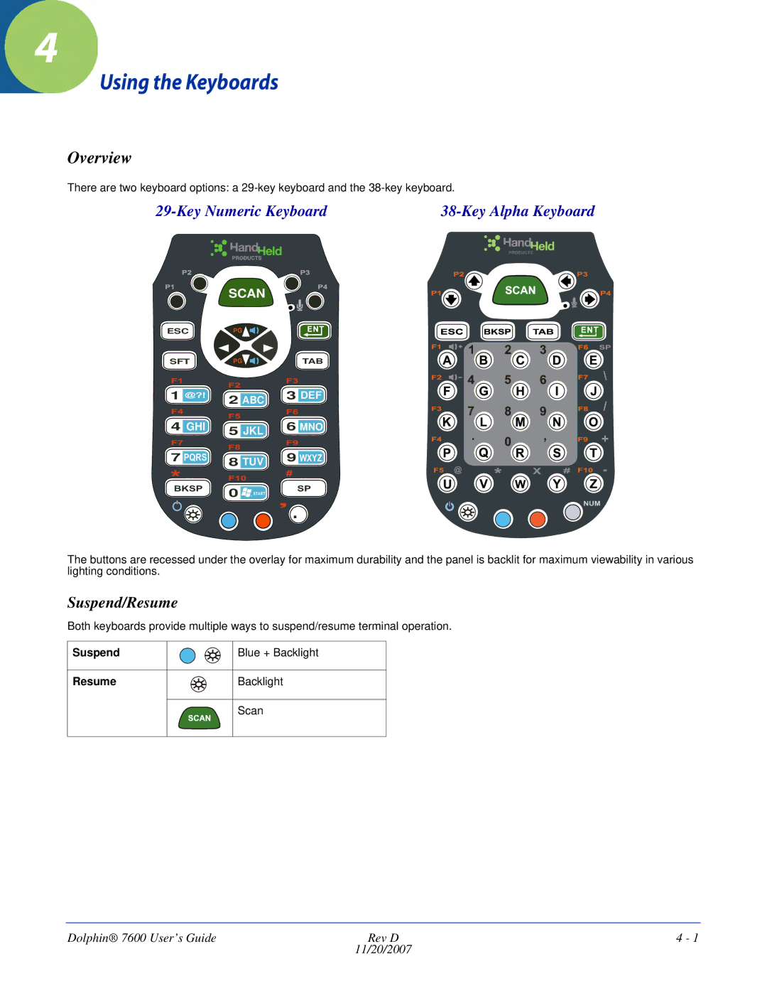 Honeywell 7600 manual Using the Keyboards, Overview, Suspend/Resume 