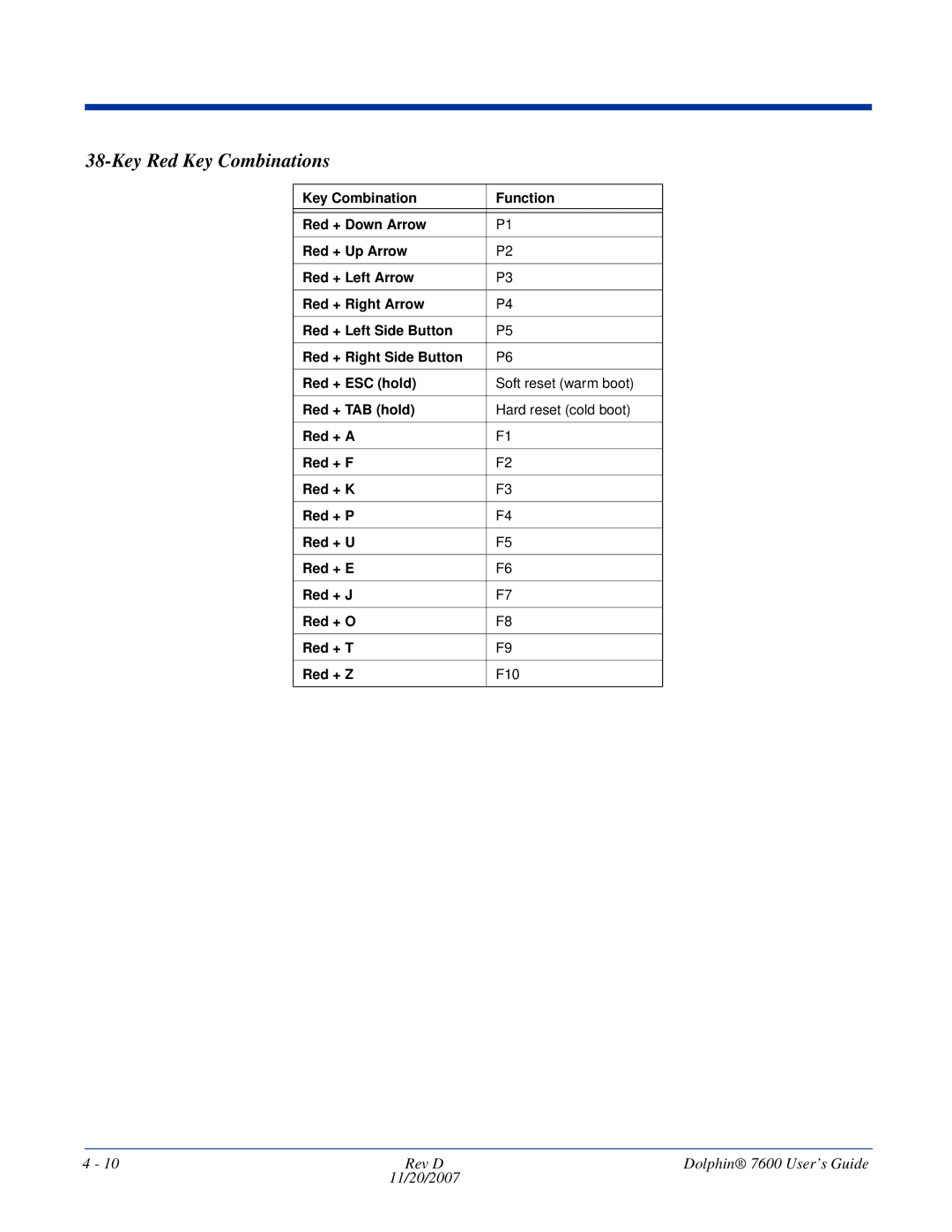 Honeywell 7600 manual Key Red Key Combinations 