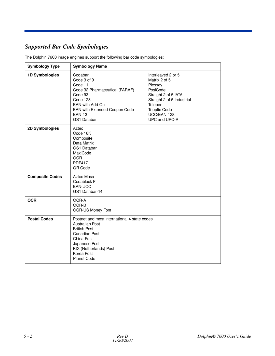 Honeywell 7600 Supported Bar Code Symbologies, Symbology Type Symbology Name 1D Symbologies, 2D Symbologies, Postal Codes 