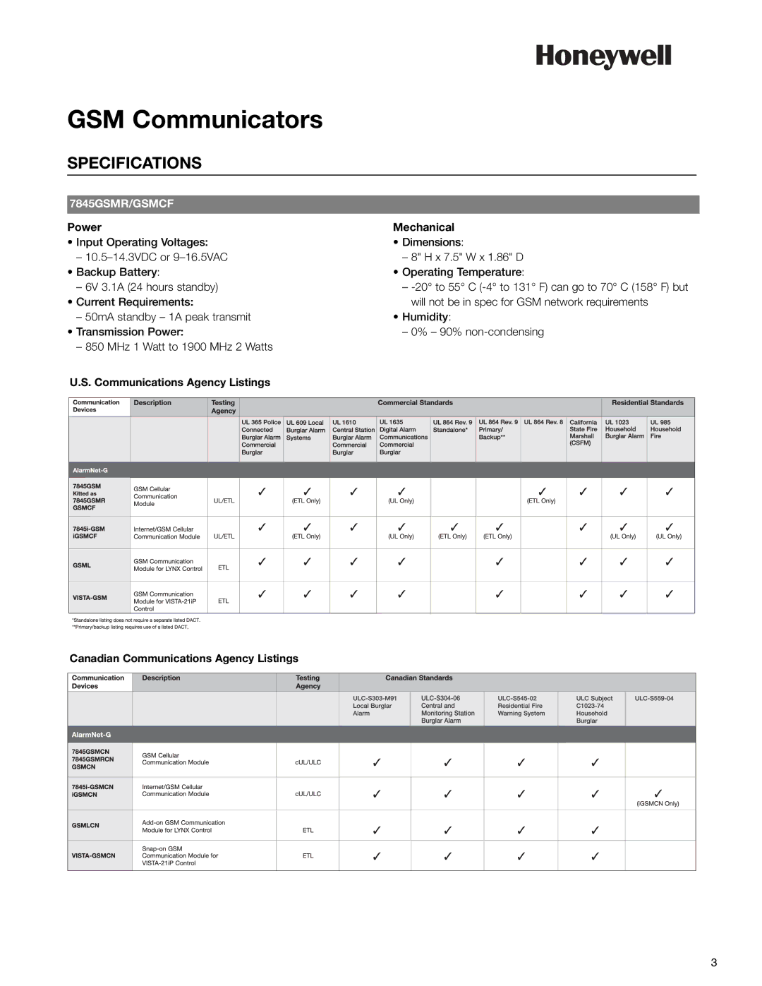 Honeywell 7845gsmr manual 7845GSMR/GSMCF, Power Mechanical 