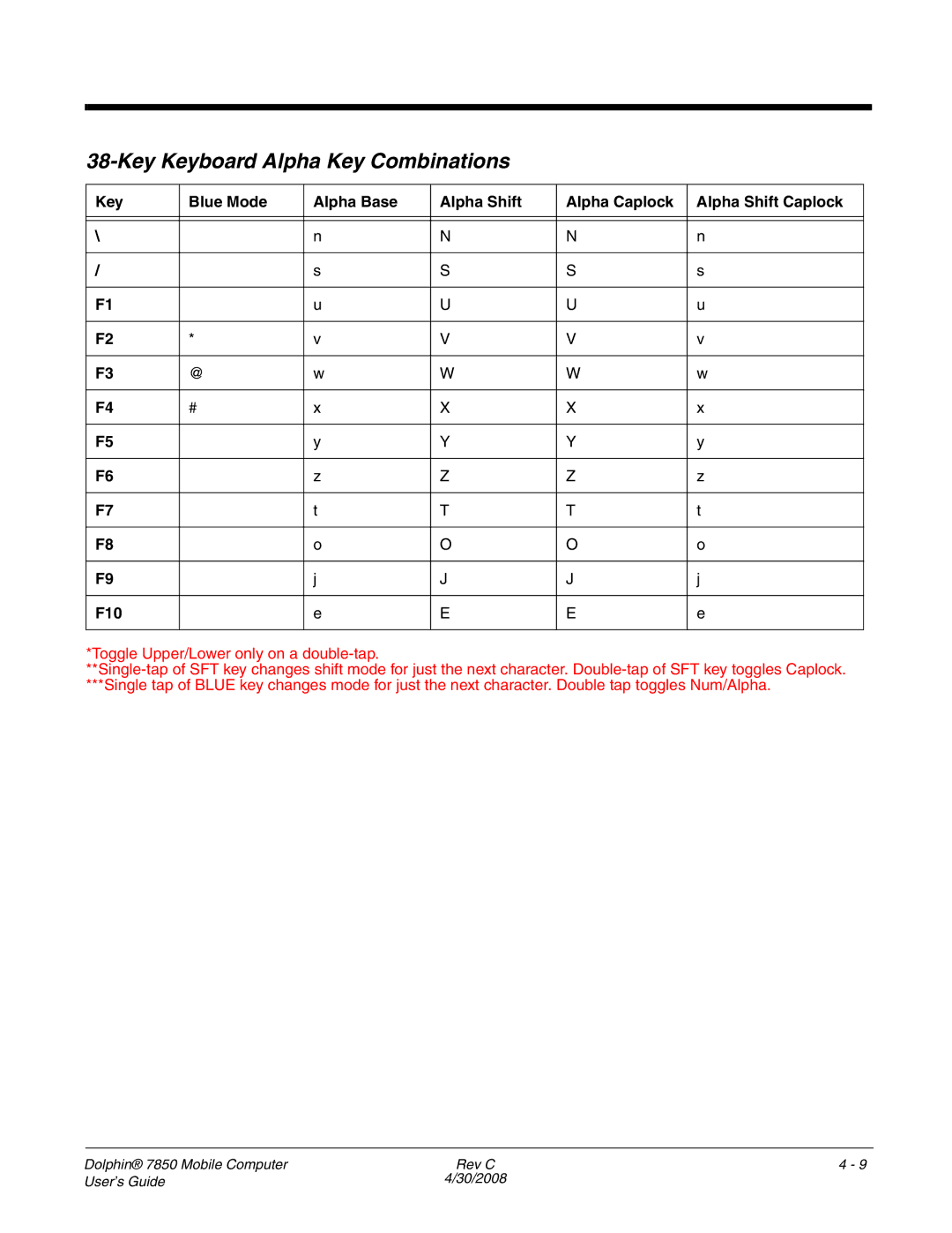 Honeywell 7850 manual Key Keyboard Alpha Key Combinations 