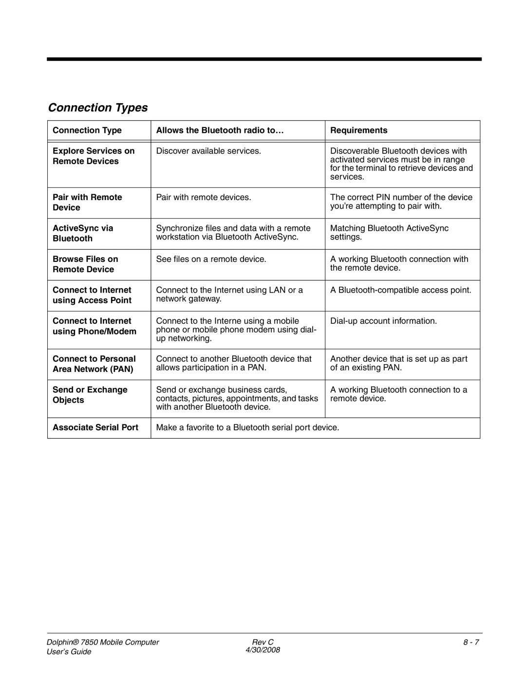 Honeywell 7850 manual Connection Types 