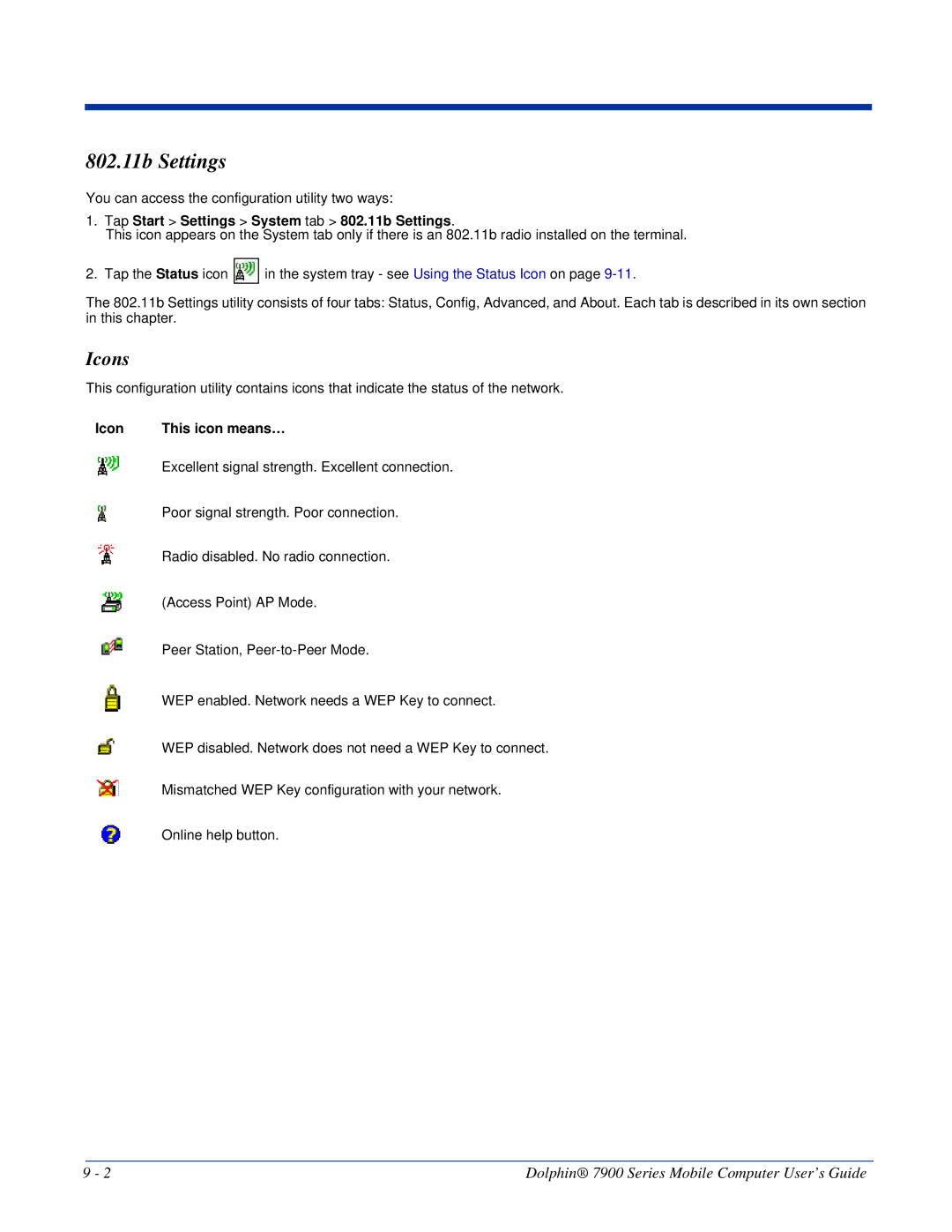 Honeywell 7900 manual Icons, Tap Start Settings System tab 802.11b Settings, Icon This icon means… 