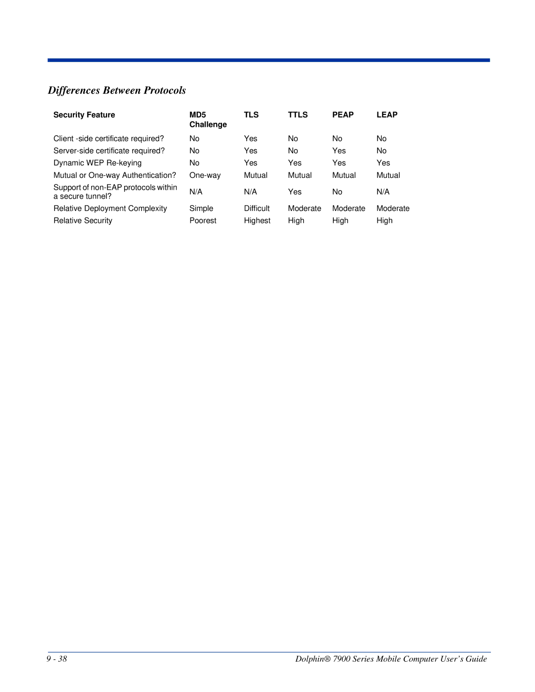 Honeywell 7900 manual Differences Between Protocols, Security Feature, Challenge 