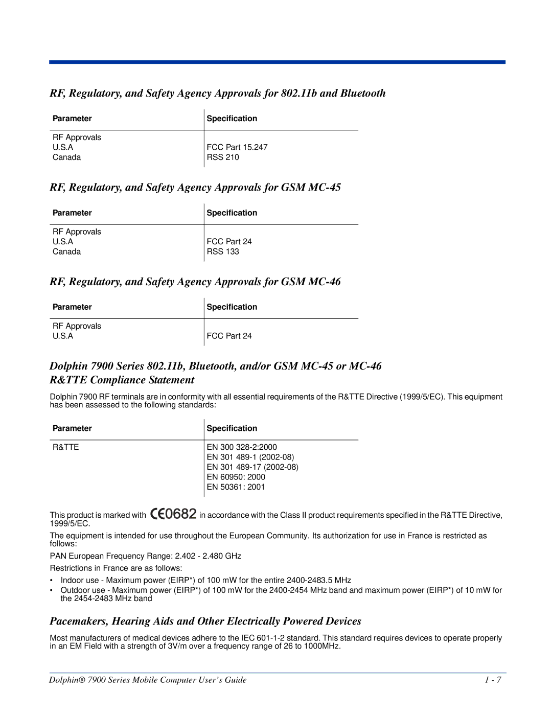 Honeywell 7900 manual RF, Regulatory, and Safety Agency Approvals for GSM MC-45, Parameter 