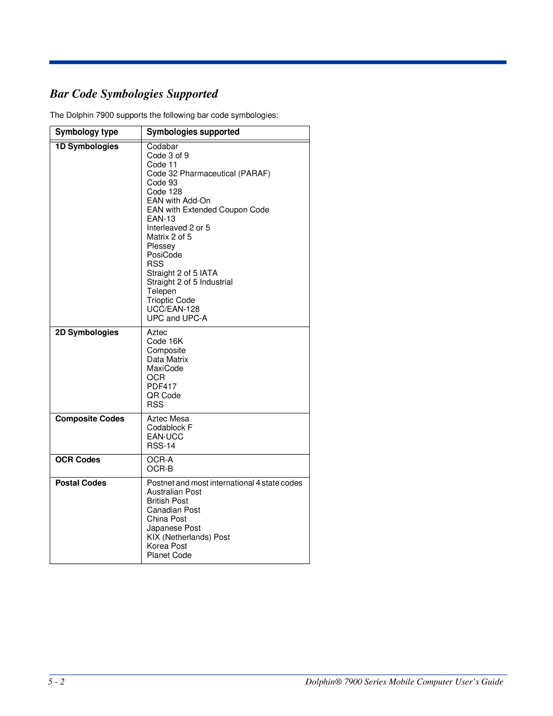 Honeywell 7900 manual Bar Code Symbologies Supported, OCR Codes, Postal Codes 