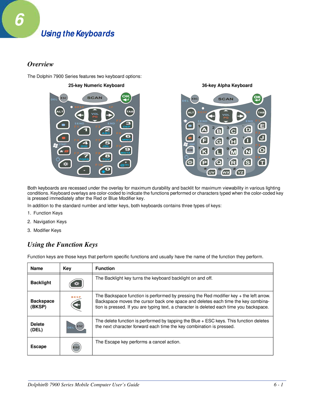 Honeywell 7900 manual Using the Keyboards, Using the Function Keys 