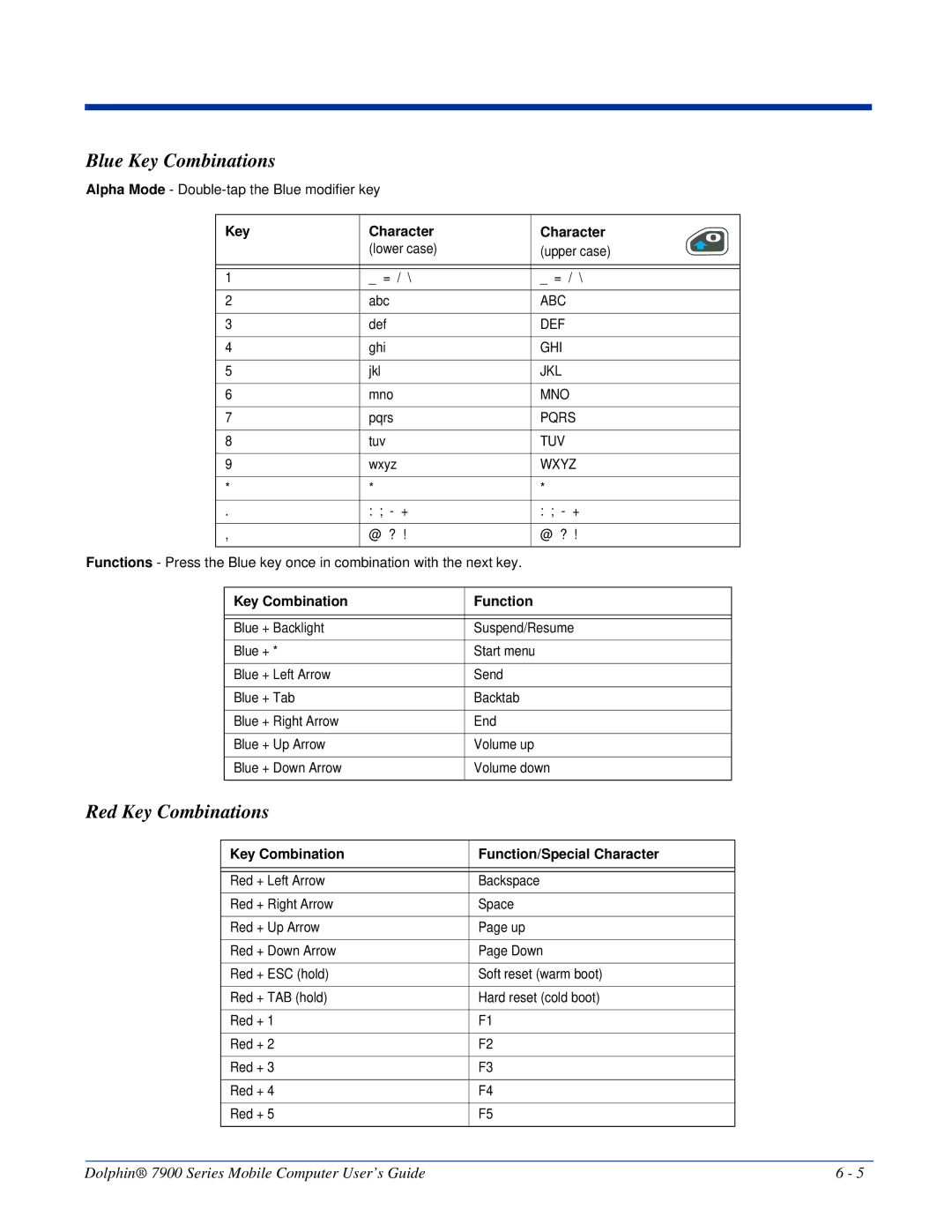 Honeywell 7900 manual Blue Key Combinations, Red Key Combinations, Key Character, Key Combination Function 