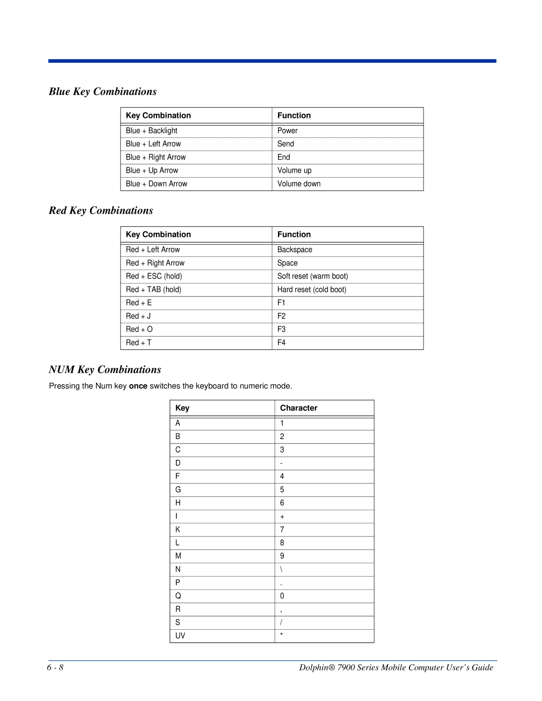 Honeywell 7900 manual Blue Key Combinations, NUM Key Combinations 