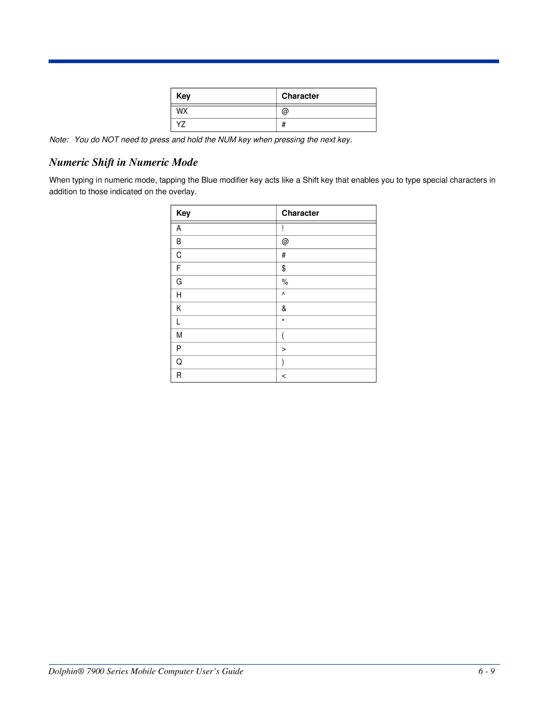 Honeywell 7900 manual Numeric Shift in Numeric Mode 