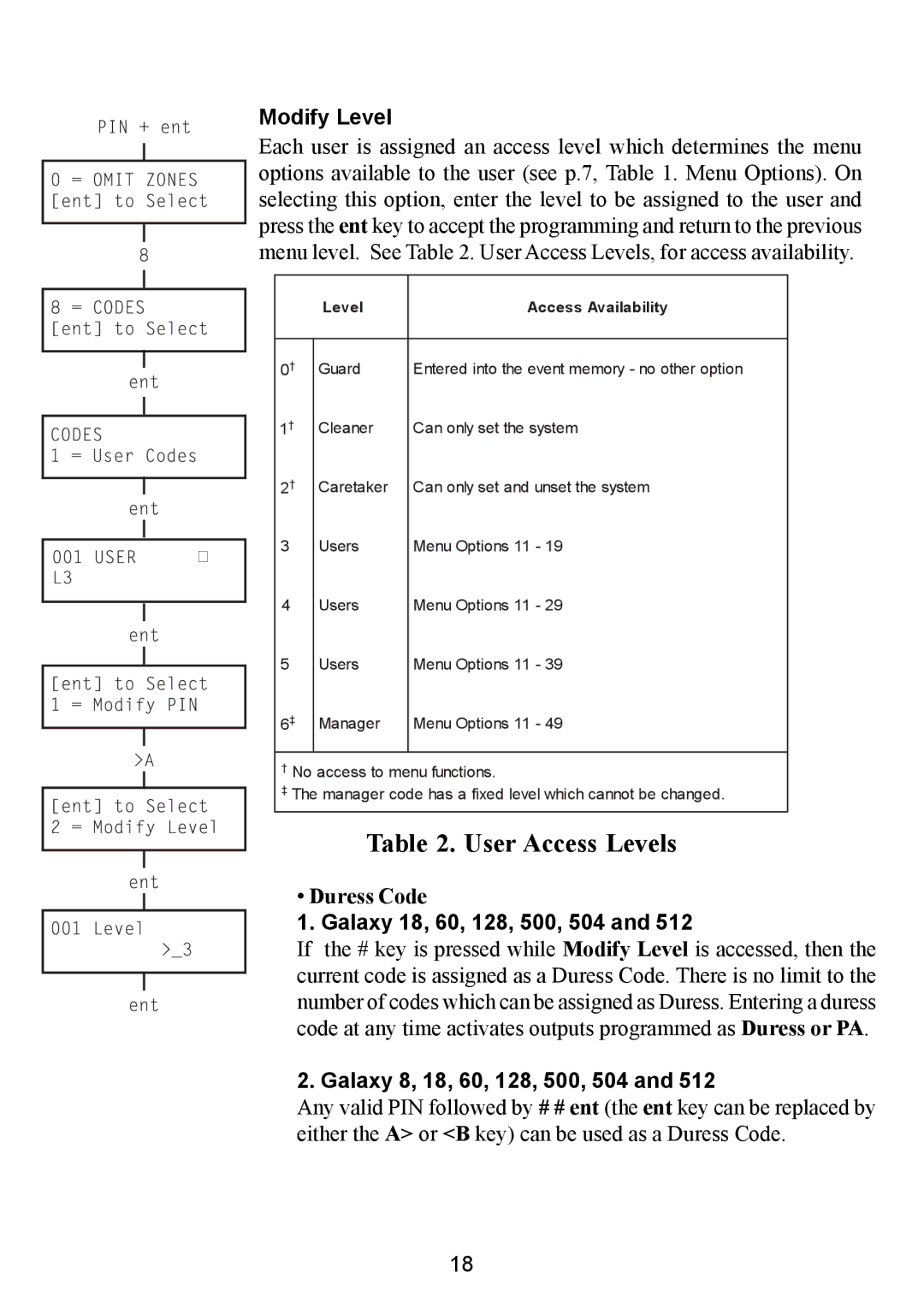 Honeywell 512 manual Modify Level, Duress Code, Galaxy 18, 60, 128, 500, 504, Galaxy 8, 18, 60, 128, 500, 504 