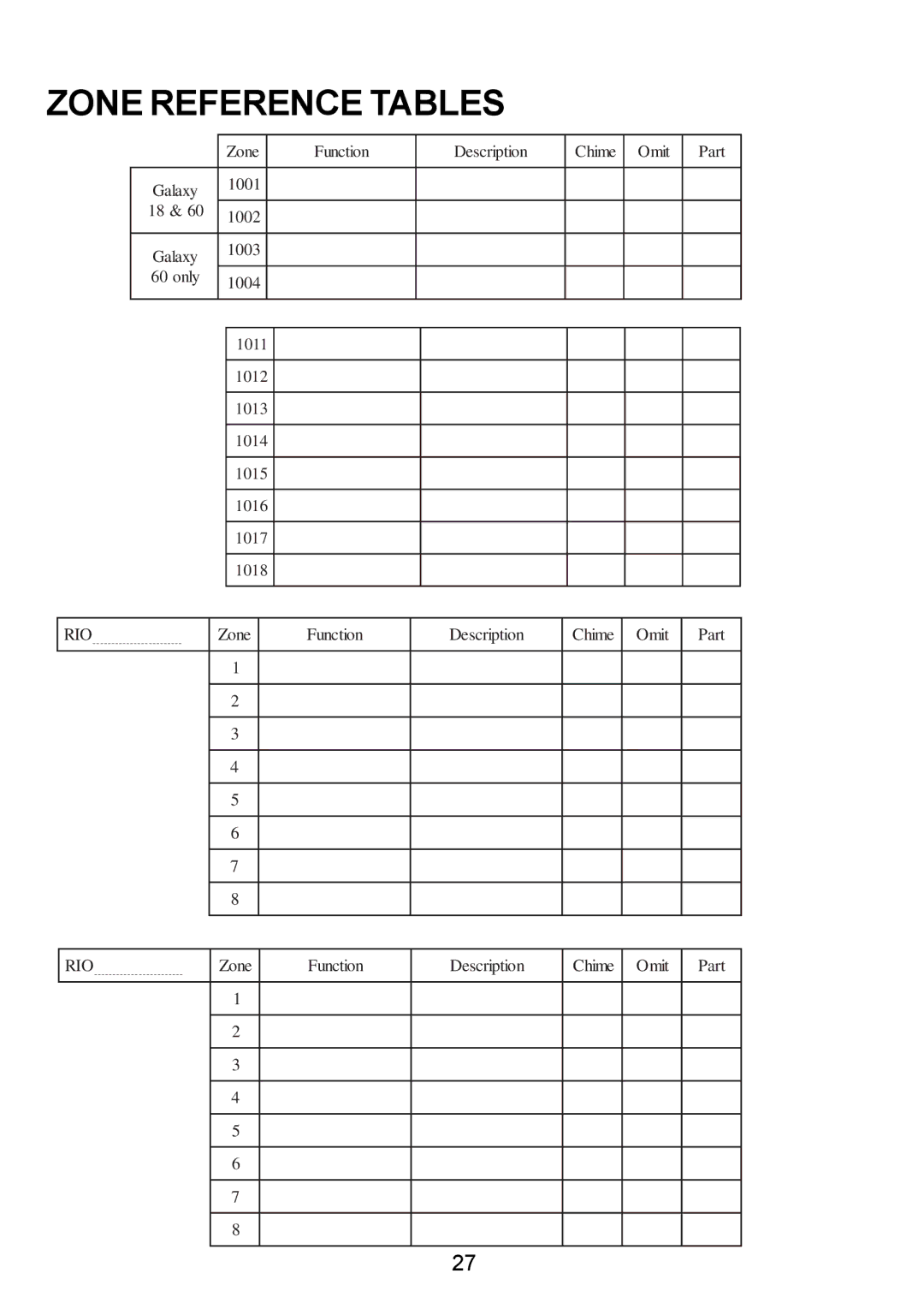 Honeywell 60, 500, 504, 18, 512, 128 manual Zone Reference Tables 